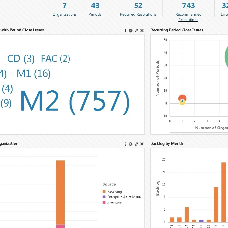 Oracle Enterprise Command Center Framework Release v11