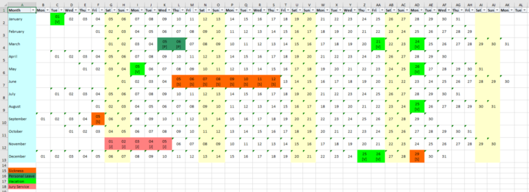 Absence Visualization in Blitz Report