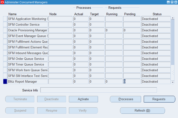 Custom concurrent manager