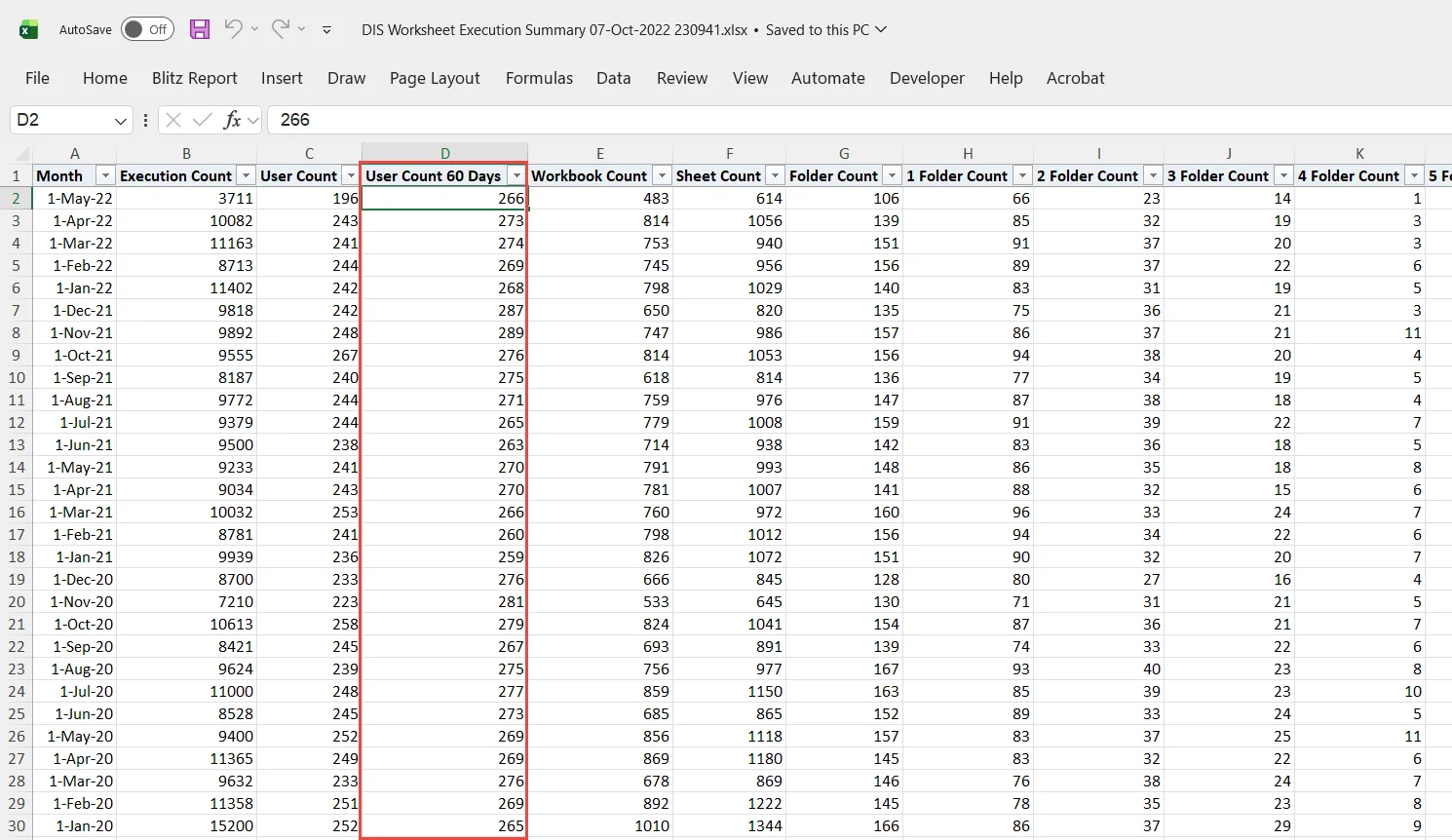 Discoverer Worksheet Execution Summary - active user estimate