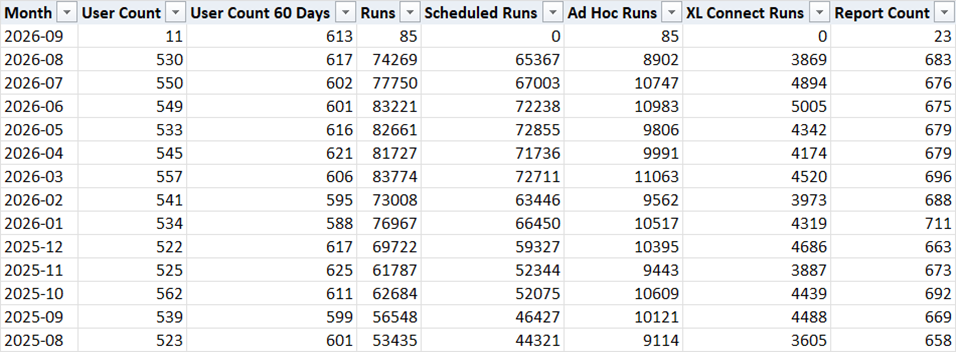 EIS Usage Summary - active user estimate