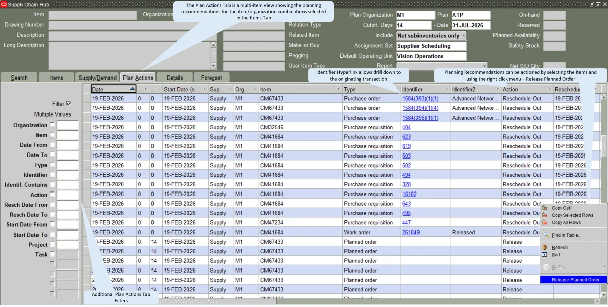 Supply Chain Hub plan actions
