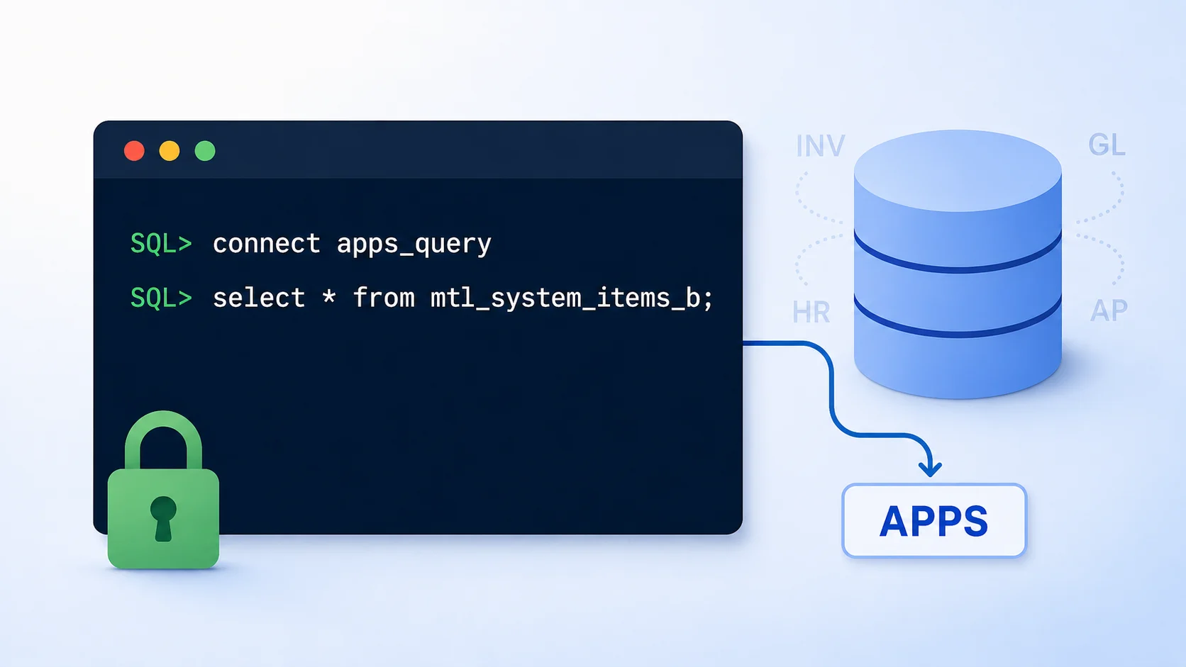 Creating a read-only apps_query database user for Oracle EBS